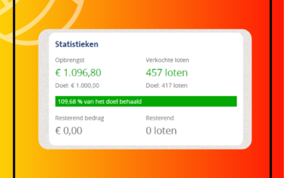 Grote Clubactie eindstand