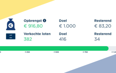 Eindstand Grote Clubactie