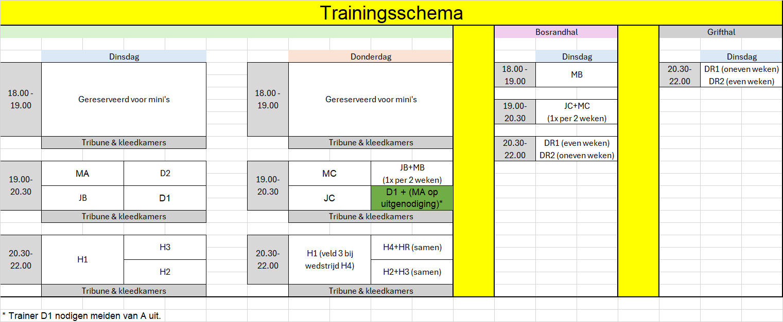 Veldindeling-Trainingen